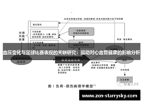 血压变化与足球比赛表现的关联研究：运动对心血管健康的影响分析